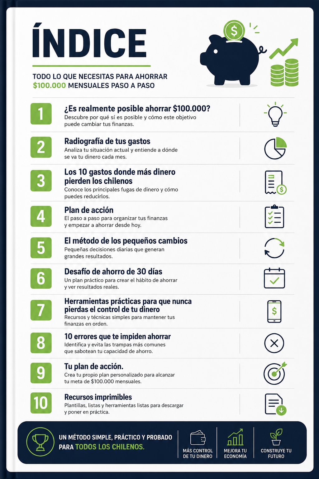 Método $100K- Guía para Ahorrar $100.000 al Mes paso a paso.